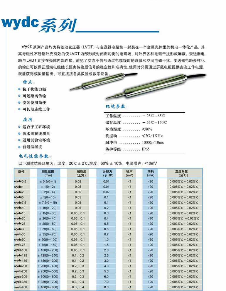 新敏測控