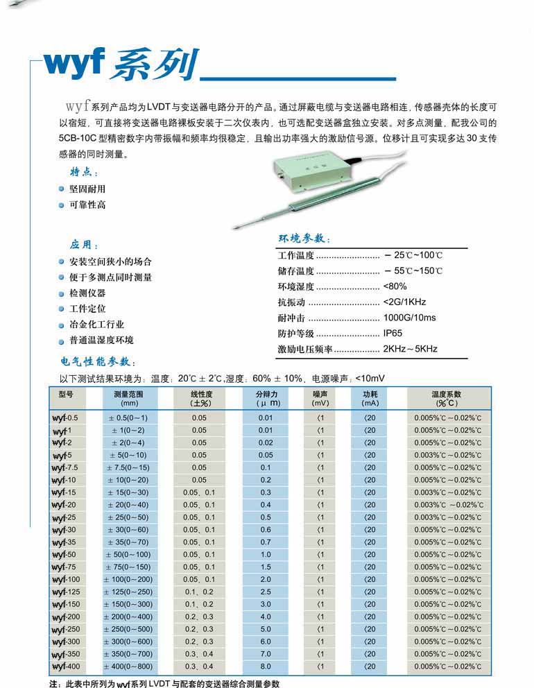 新敏測控